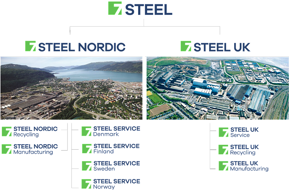 7 Steel Chart