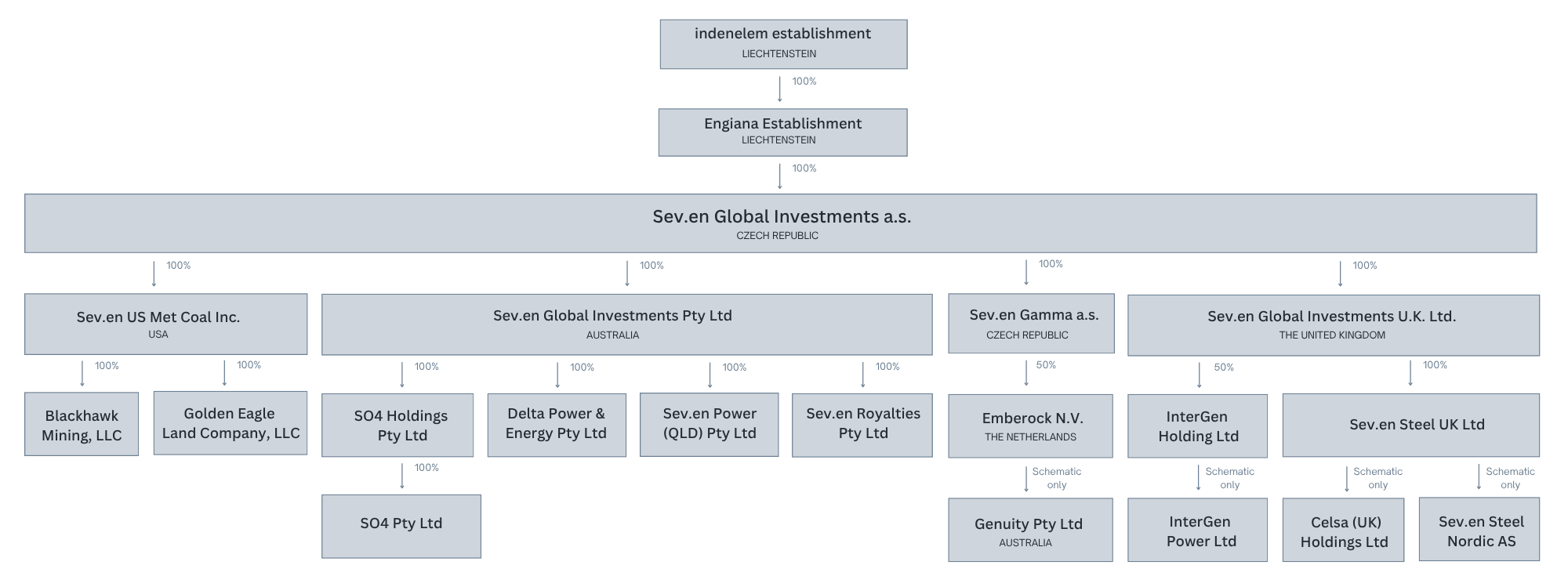structure